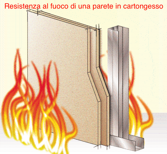 cartongesso resistenza fuoco