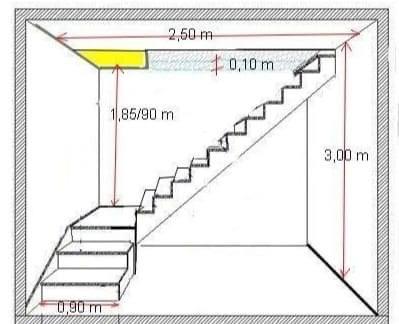 misure dei gradini di una scala, come si calcolano