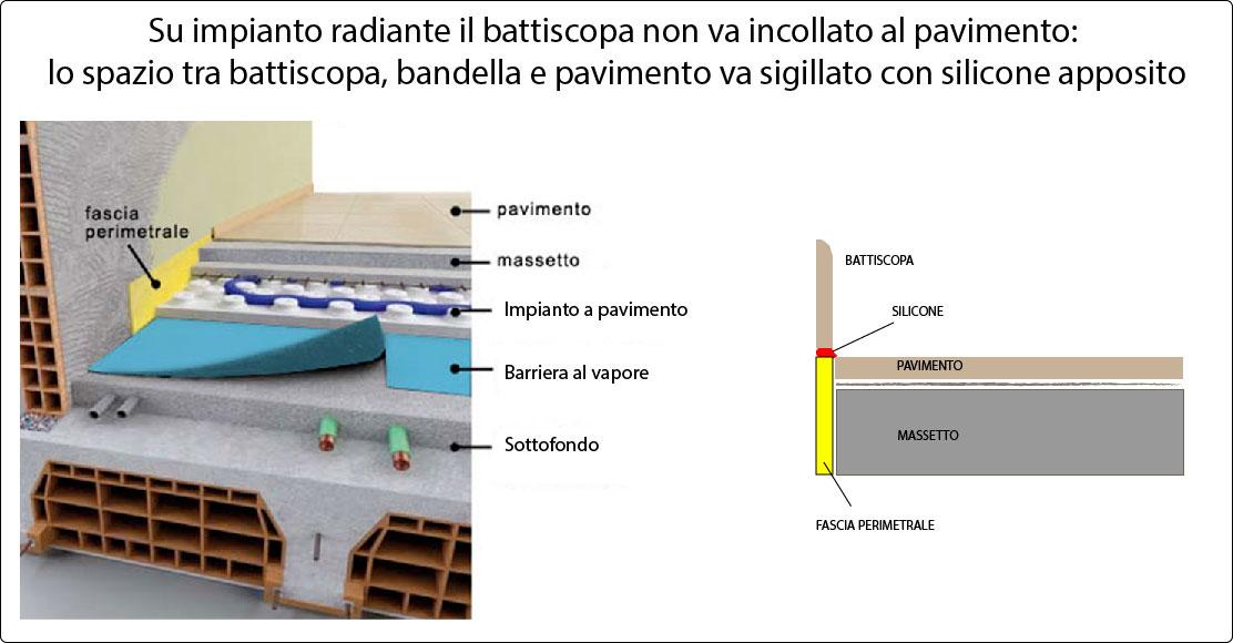 Non incollare né stuccare il battiscopa in caso di impianto radiante