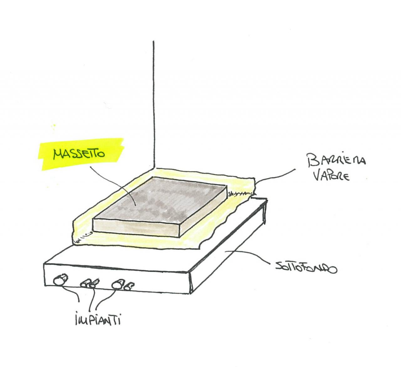 Stratigrafia Massetto