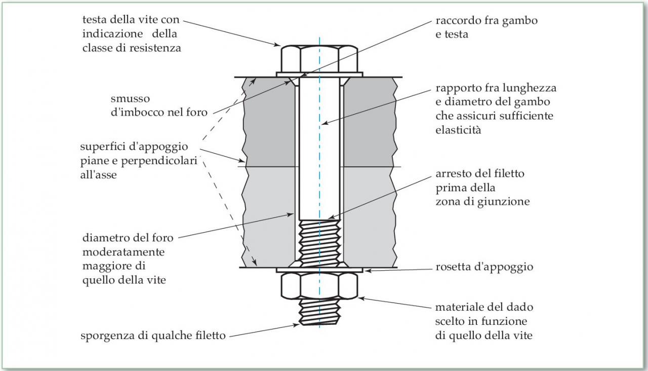 bullone presso ferramenta montebello vicentino