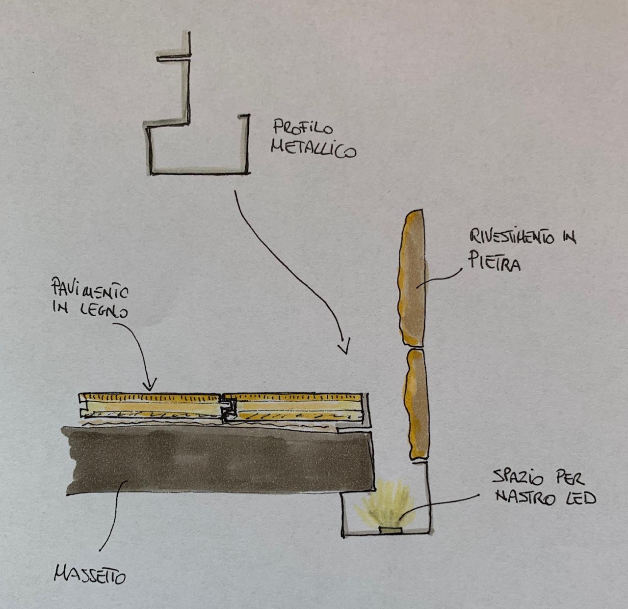 profilo per terminare pavimento in legno contro pietra