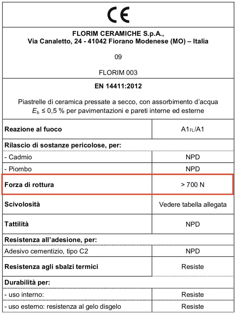 Resistenza alla rottura di. una piastrella da 6 mm.